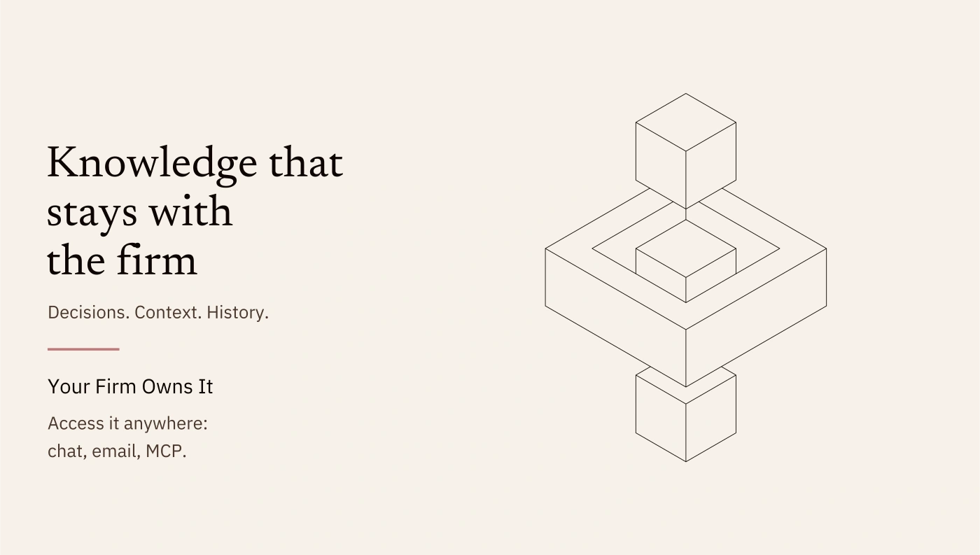 Knowledge that stays with the firm. Decisions. Context. History. Your firm owns it. Access it anywhere: chat, email, MCP.
